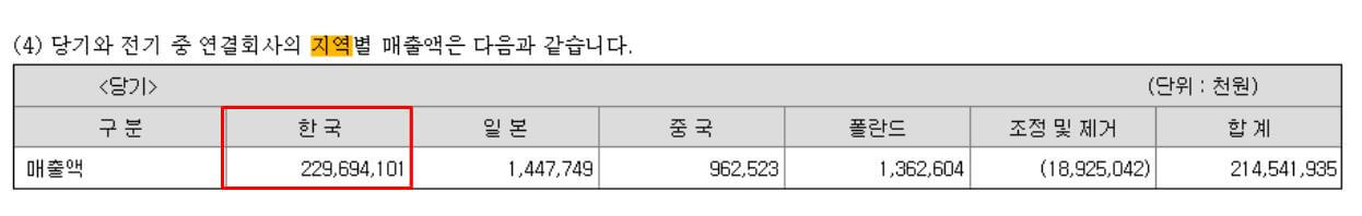 디아이 정보