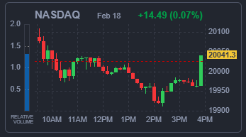 NASDAQ 지수