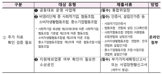 확인지급대상자-중-추가자료-필요서류목록