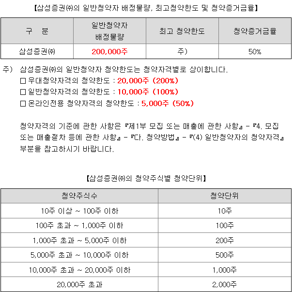 큐로셀 균등 배정