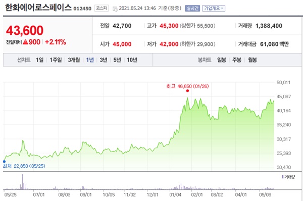 우주항공 관련주 이미지 입니다.