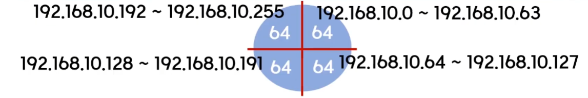 서브넷-마스크-서브넷팅