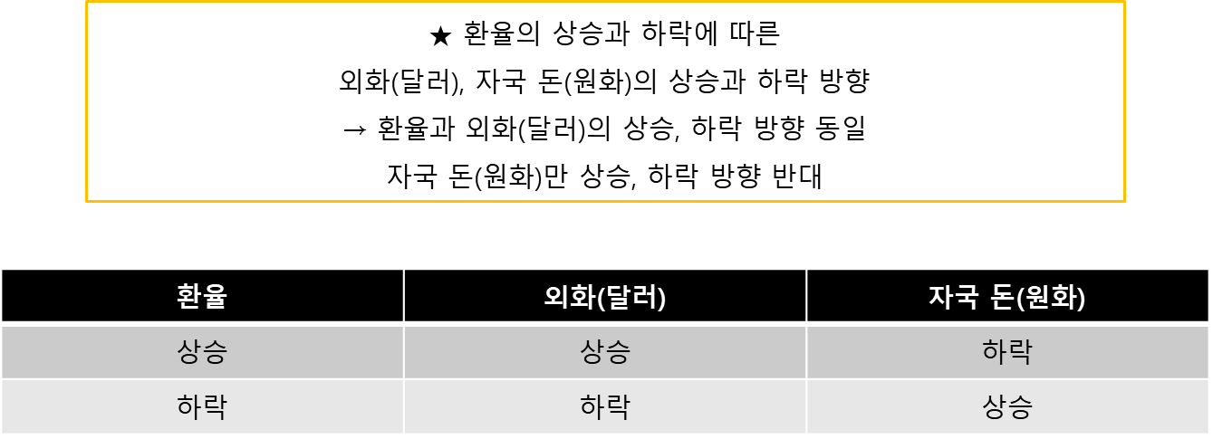  환율 쉽게 이해하기 - 환율 기초, 환율 변동, 원화가치
