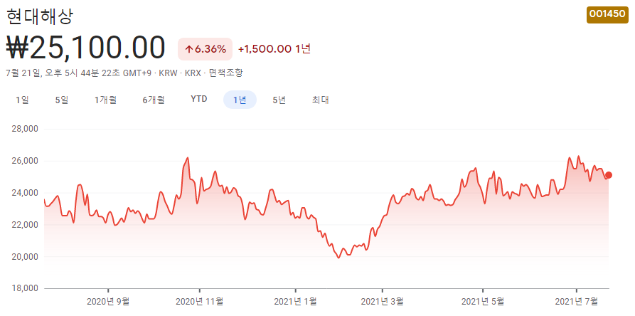 저평가-실적주