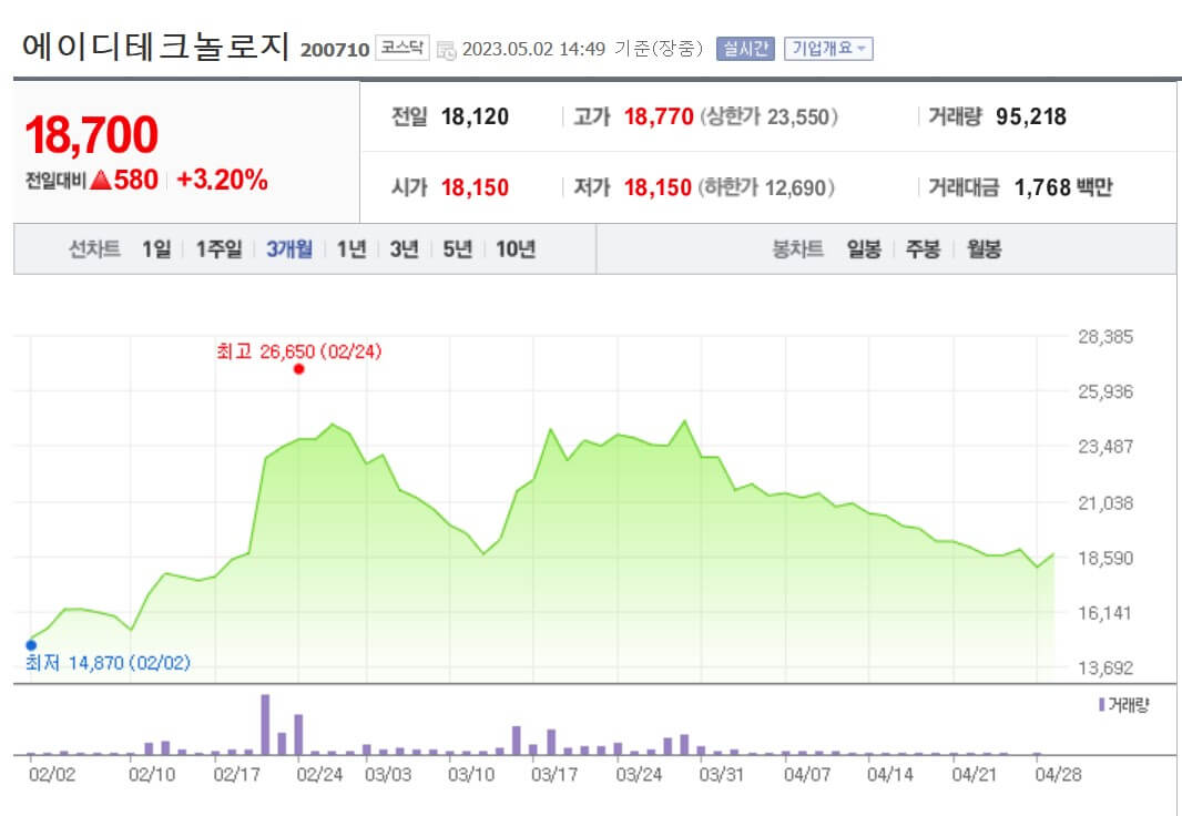 에이디테크놀러지-3년-주가-차트