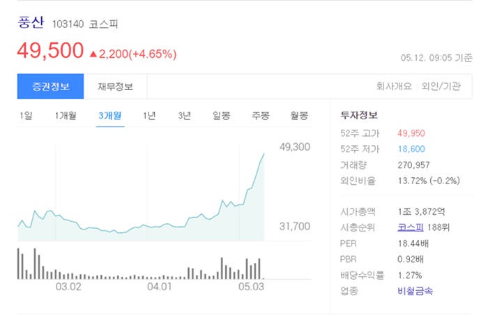  국제 구리시세와 구리 관련주 알아보기