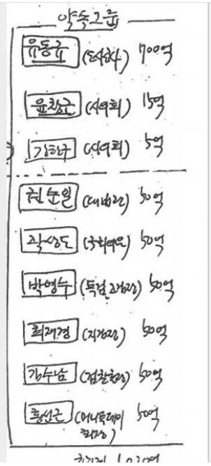 50억 클럽 약속그룹