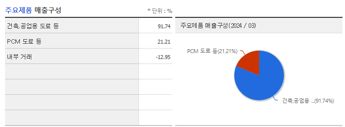 노루페인트_주요제품