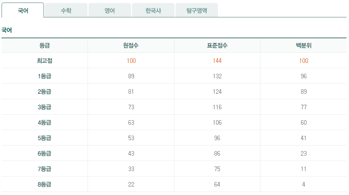 출처 종로학원 국어