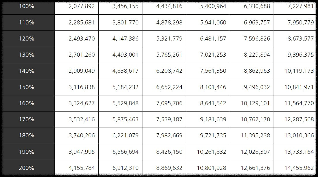 23년 중위소득표 100~200%