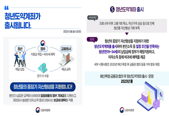  청년도약계좌 6월 신청접수,신청방법,자격대상,금리는? (+5년 만기 최대 5,000만원)