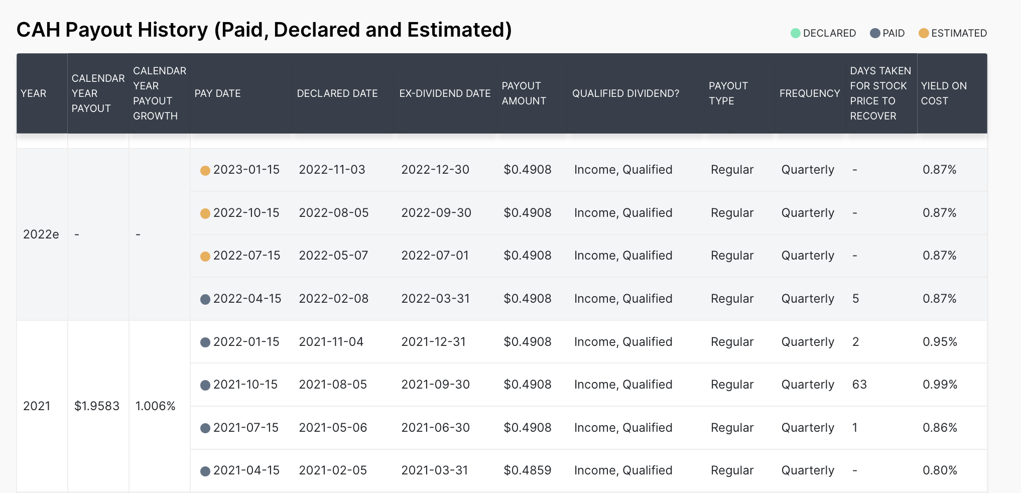 dividend history 배당 역사 배당 기록 expected dividend 예상 배당