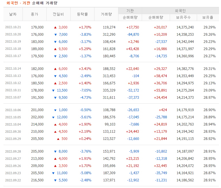 크래프톤-외국인-기관-순매수량