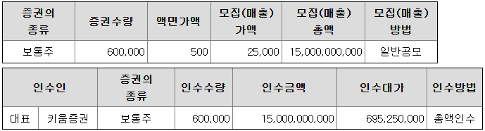 틸론 상장 ipo 공모주 청약 2