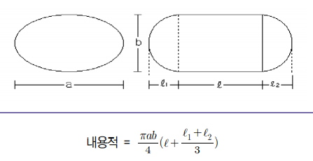 내용적