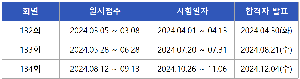 2024 철도기술사 실기시험일정