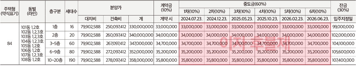 공주월송지구경남아너스빌1순위-11