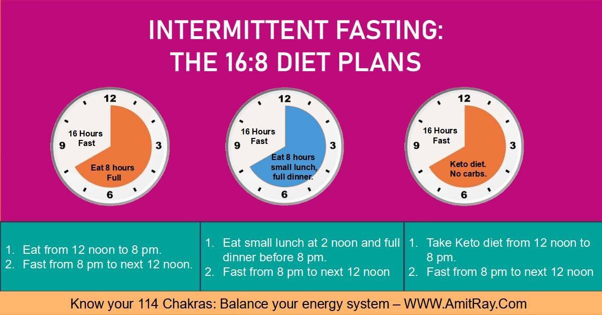 Intermittent Fasting intermittent-fasting