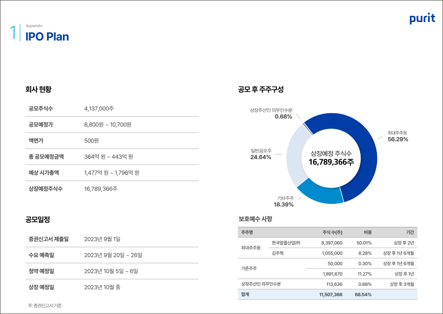 퓨릿 공모개요