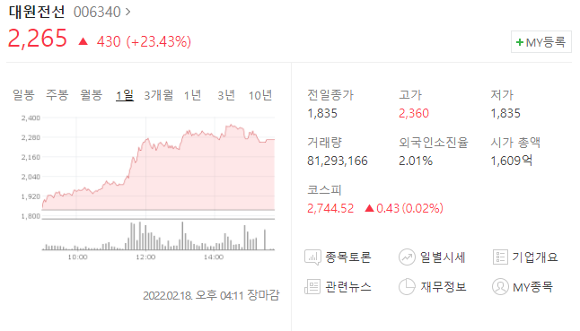  (006340)대원전선 주가전망 대원전선 상승 윤석열관련주 급등