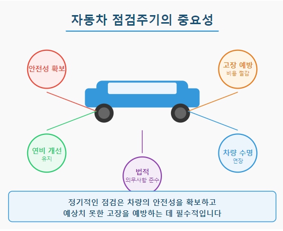 중요성