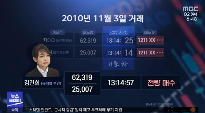 ‘7초 매매’ 주가조작 논란 "김건희"