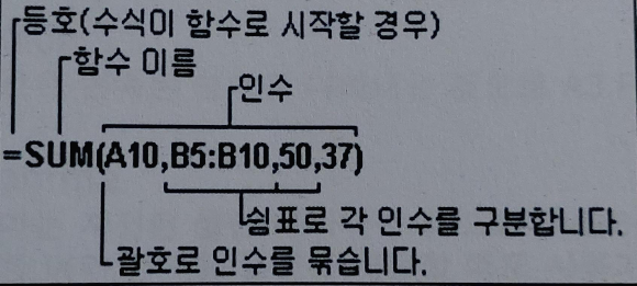  엑셀 함수 제 1탄 함수개요