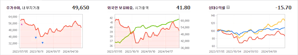 두산밥캣 주가