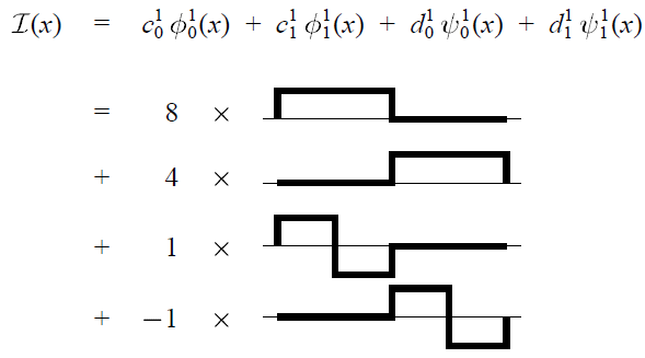 wavelet