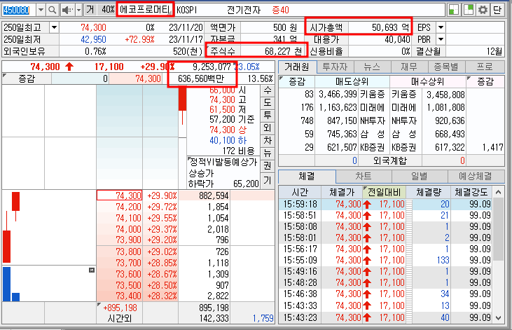 신규상장 에코프로머티 호가창 (23.11.20)