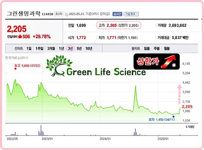 그린생명과학(주) 이미지