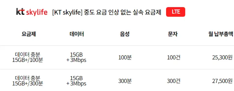 KT-스카이라이프-알뜰폰-데이터-무제한-요금제-추천