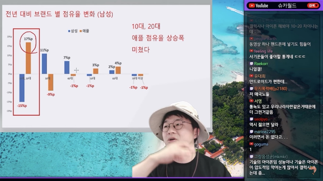 10대_20대_애플_점유율_남성
