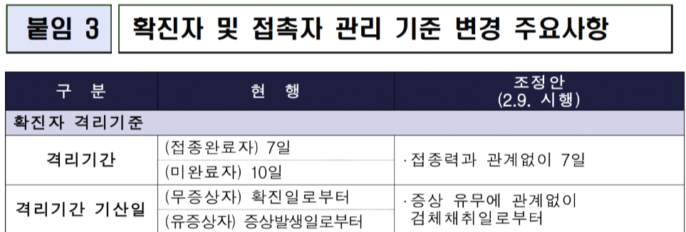 코로나 지침 변경 정보 