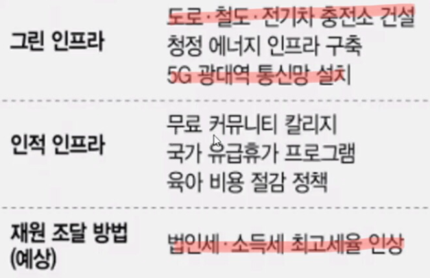  바이든 인프라 관련주 (IGF IFRA TOLZ PAVE ETF) 건설기계  유틸리티 +법인세 인상바이든 인프라 관련주 (IGF IFRA TOLZ PAVE ETF) 건설기계  유틸리티 +법인세 인상