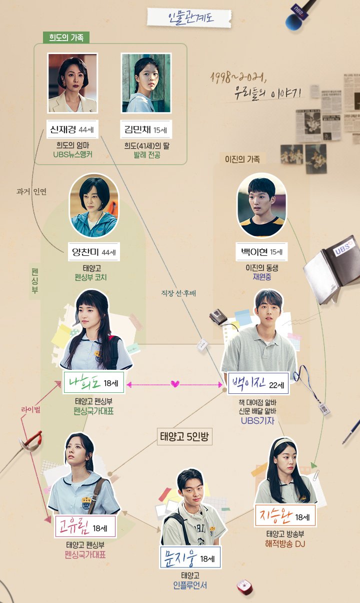 인물-관계도-이미지