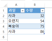  엑셀 COUNTIF 함수 - 기준을 만족하는 셀의 개수를 계산