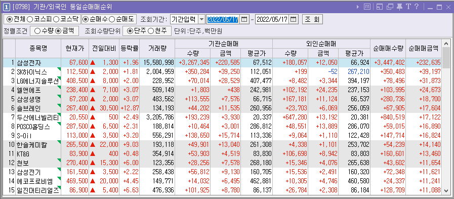 에스엘생명과학 이미지