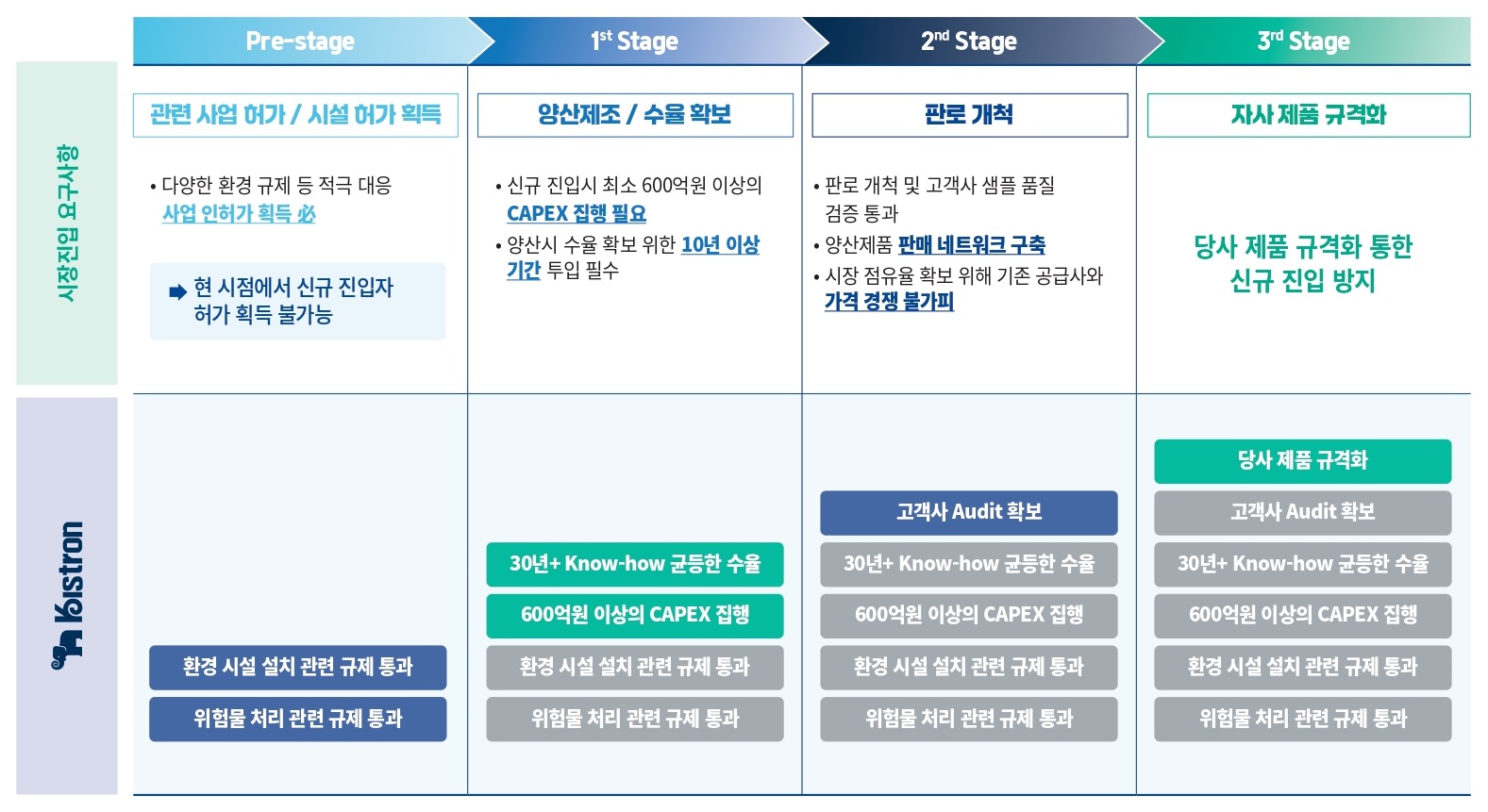 키스트론공모주상장-7