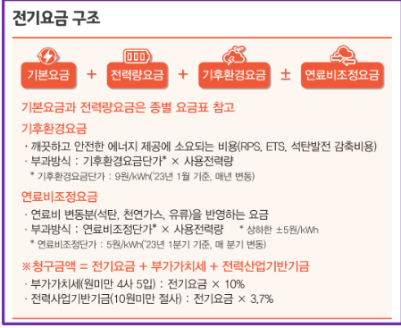전기요금
