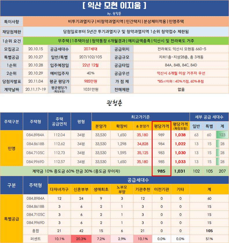  익산 모현 이지움 입주자모집공고 분양가 평면도
