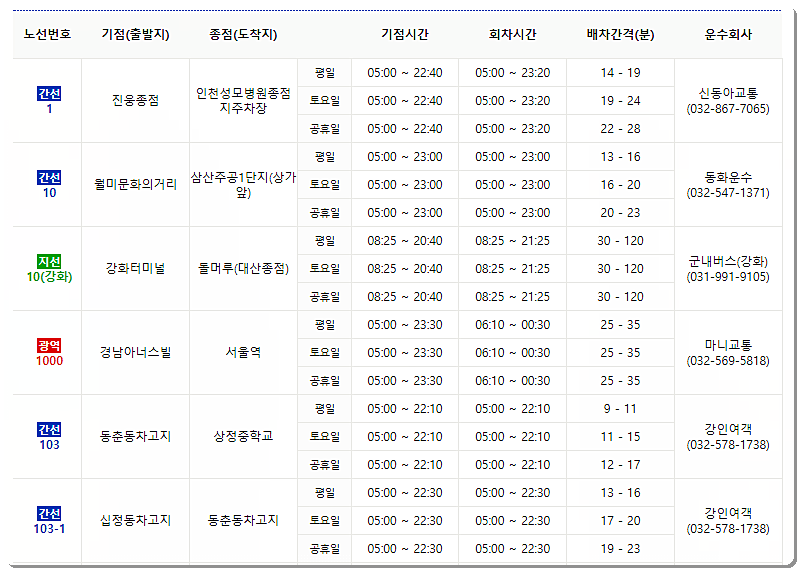 인천 시내버스 시간표