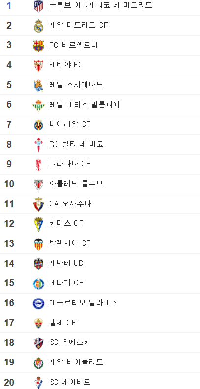  스페인 라리가 시즌 종료 (2020 - 2021년 시즌 순위표)