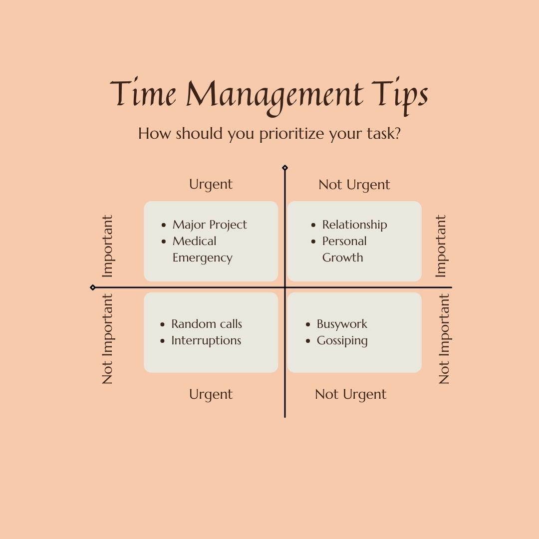 성공하는 사람들의 7가지 습관의 저자 Stephen Covey 는 효과적인 시간 관리법