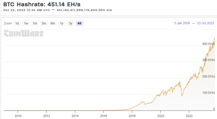 coinwars hashrate