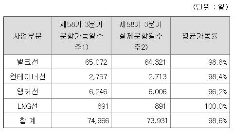 당해-사업연도의-가동률