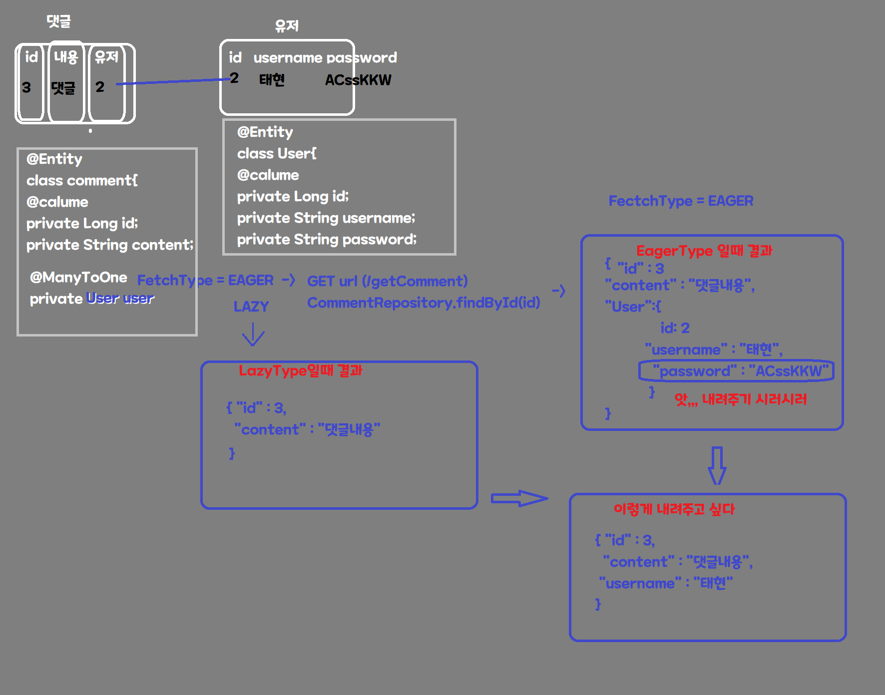 Spring Data JPA Projections - 5 ways to return custom response - BytesTree