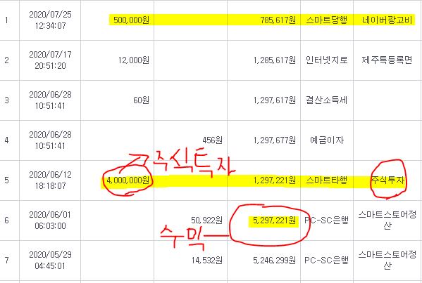  스마트스토어 사업 5개월 운영 판매 금액 및 수익 통장내역