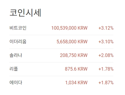  나스닥으로 알아보는 비트코인 1억시대 2024년 2Q 대처법