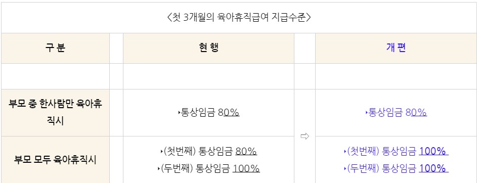 부모육아휴직급여